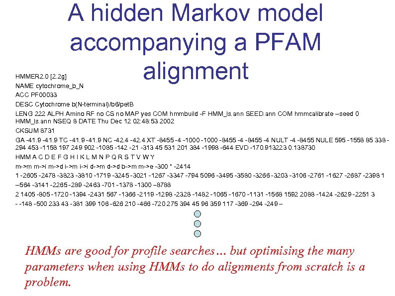 A hidden Markov model accompanying a PFAM alignment HMMER 2. 0 [2. 2 g]