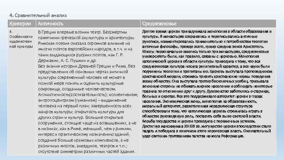 4. Сравнительный анализ Критерии Античность Средневековье 4. Особенности художествен ной культуры В Греции впервые