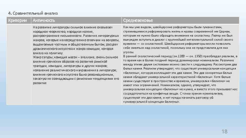 4. Сравнительный анализ Критерии Античность Средневековье На развитие литературы сильное влияние оказывает народное творчество,