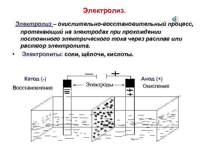 Электролиз – окислительно-восстановительный процесс, протекающий на электродах при прохождении постоянного электрического тока через расплав