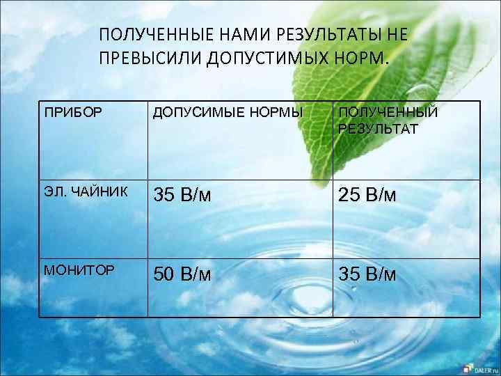 ПОЛУЧЕННЫЕ НАМИ РЕЗУЛЬТАТЫ НЕ ПРЕВЫСИЛИ ДОПУСТИМЫХ НОРМ. ПРИБОР ДОПУСИМЫЕ НОРМЫ ПОЛУЧЕННЫЙ РЕЗУЛЬТАТ ЭЛ. ЧАЙНИК