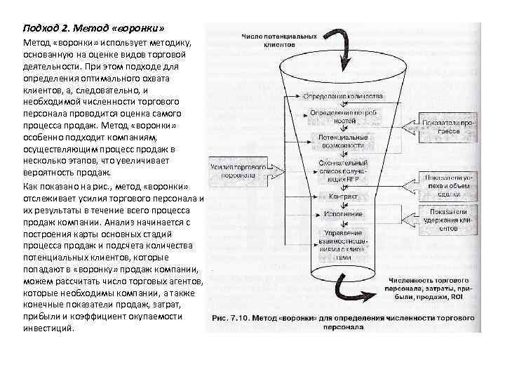 Подход 2. Метод «воронки» использует методику, основанную на оценке видов торговой деятельности. При этом