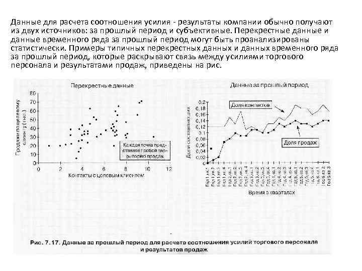 Данные для расчета соотношения усилия - результаты компании обычно получают из двух источников: за