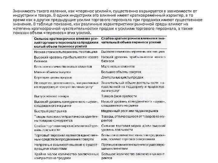 Значимость такого явления, как «перенос усилий» , существенно варьируется в зависимости от индустрии и