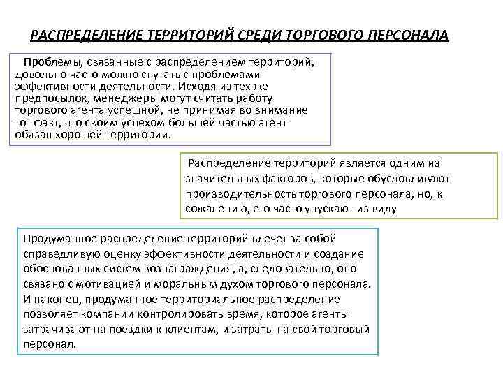 РАСПРЕДЕЛЕНИЕ ТЕРРИТОРИЙ СРЕДИ ТОРГОВОГО ПЕРСОНАЛА Проблемы, связанные с распределением территорий, довольно часто можно спутать