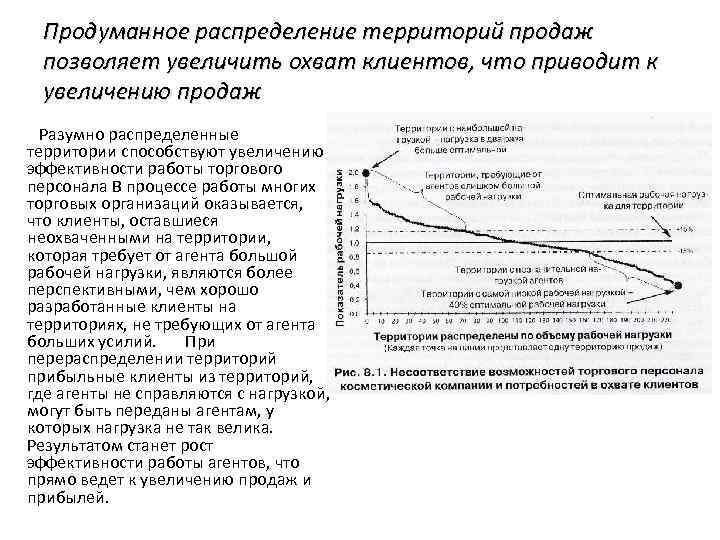 Продуманное распределение территорий продаж позволяет увеличить охват клиентов, что приводит к увеличению продаж Разумно