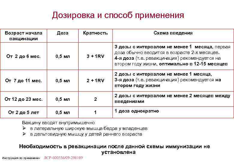 Пантогам схема приема детям 5 лет