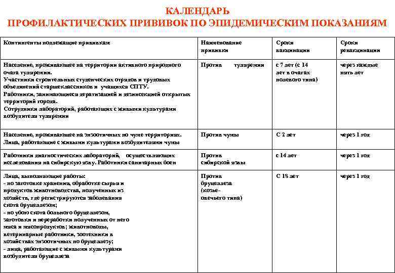 Календарь прививок по эпидемическим показаниям 2021