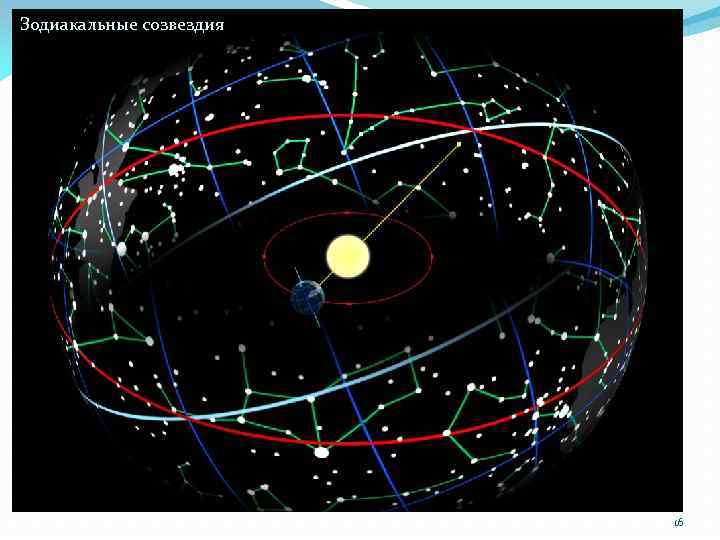 Зодиакальные созвездия 16 