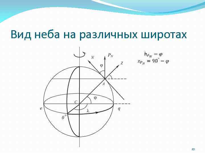 Вид неба на различных широтах 27 