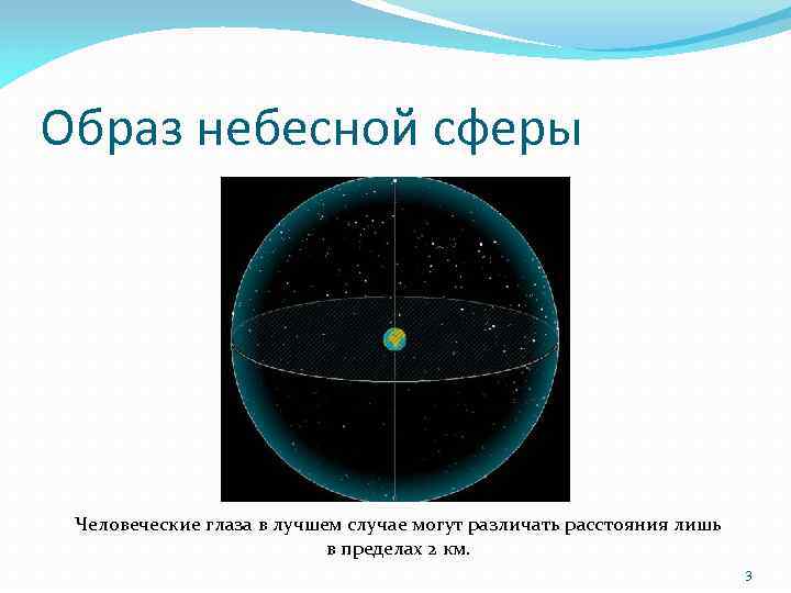 Образ небесной сферы Человеческие глаза в лучшем случае могут различать расстояния лишь в пределах