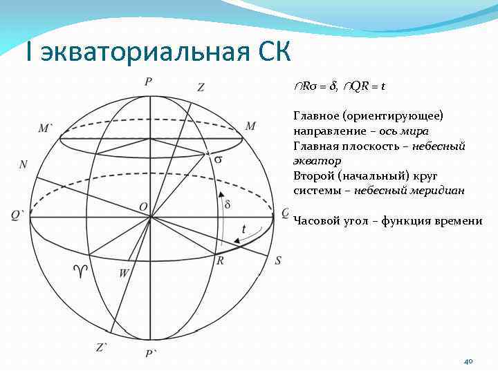 I экваториальная СК ∩Rσ = δ, ∩QR = t Главное (ориентирующее) направление – ось