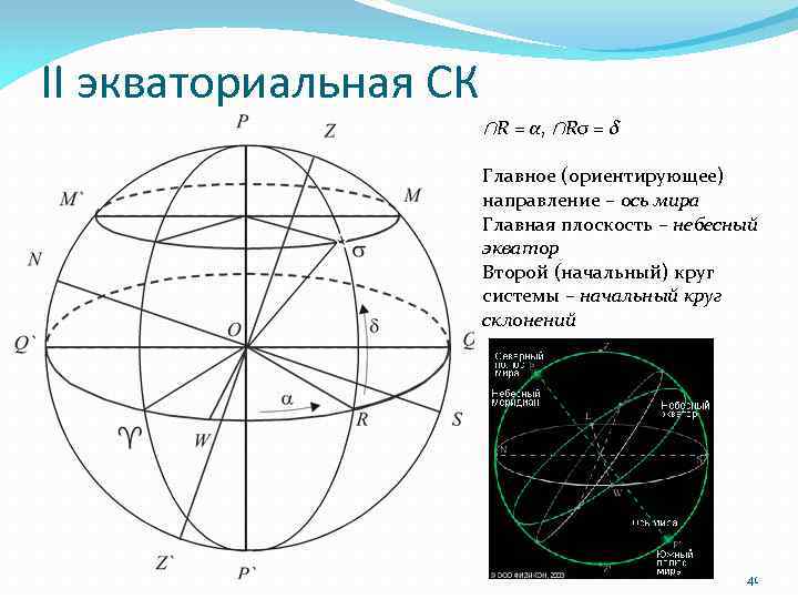 II экваториальная СК ∩R = α, ∩Rσ = δ Главное (ориентирующее) направление – ось