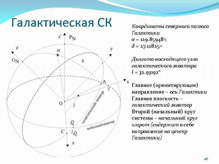 Проекция галактики на небесную сферу вид галактики с земли графическое изображение таблица