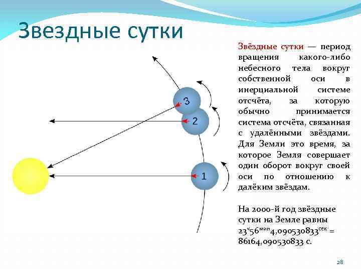 Хранение и передача точного времени астрономия проект