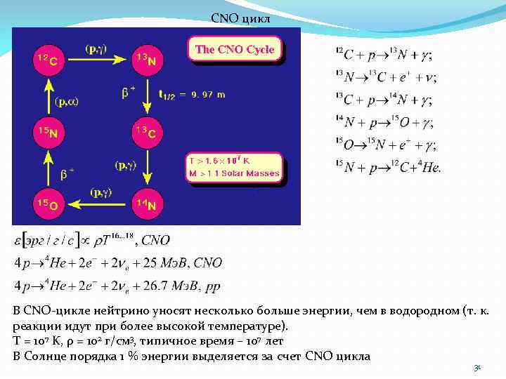 CNO цикл , . В CNO-цикле нейтрино уносят несколько больше энергии, чем в водородном