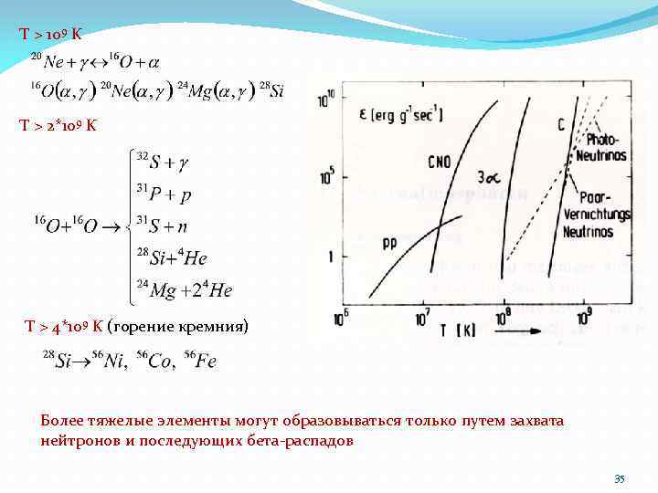 T > 109 K T > 2*109 K T > 4*109 K (горение кремния)