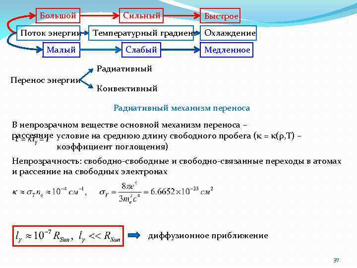 Большой Поток энергии Малый Сильный Быстрое Температурный градиент Охлаждение Слабый Медленное Радиативный Перенос энергии