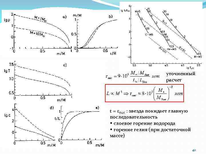 уточненный расчет t = τnuc : звезда покидает главную последовательность § слоевое горение водорода