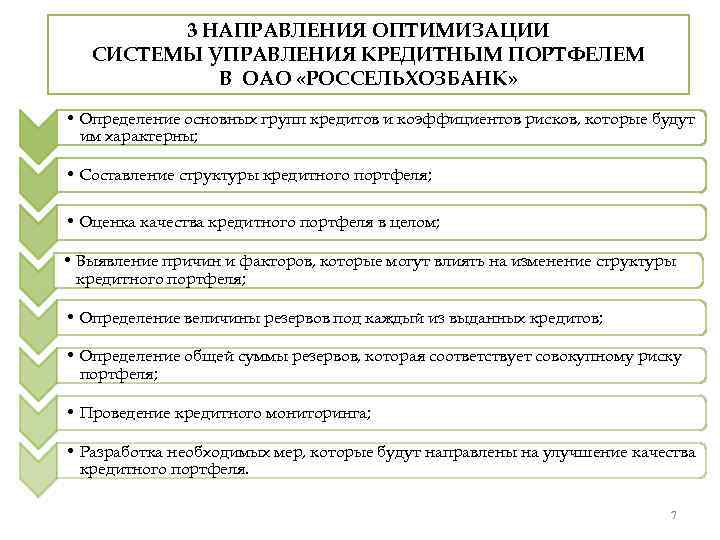 Оценка качества кредитного портфеля