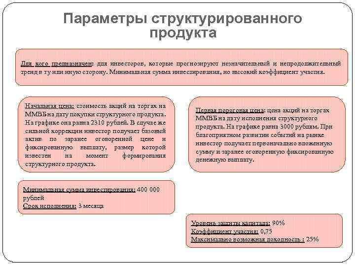 Параметры структурированного продукта Для кого предназначен: для инвесторов, которые прогнозируют незначительный и непродолжительный тренд