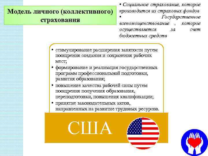 Модель личного (коллективного) страхования • Социальное страхование, которое производится из страховых фондов • Государственное