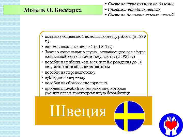 Модель О. Бисмарка • Система страхования по болезни • Система народных пенсий • Система