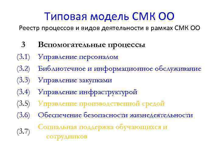 Типовая модель СМК ОО Реестр процессов и видов деятельности в рамках СМК ОО 3