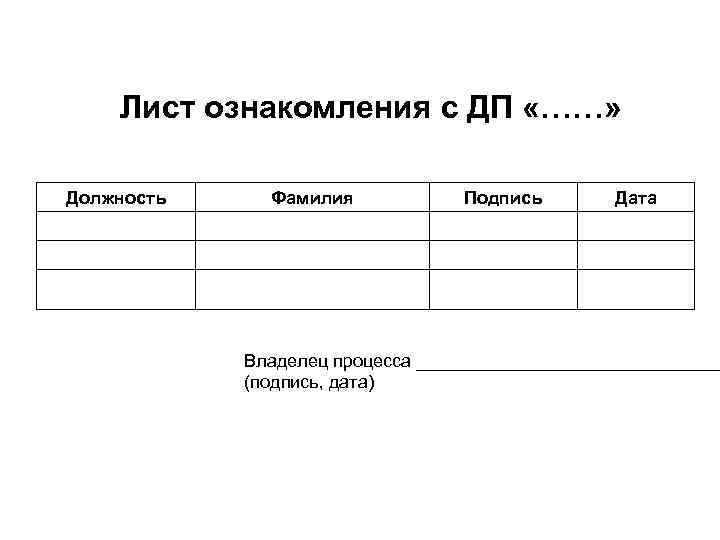 Лист ознакомления с ДП «……» Должность Фамилия Подпись Дата Владелец процесса ________________ (подпись, дата)