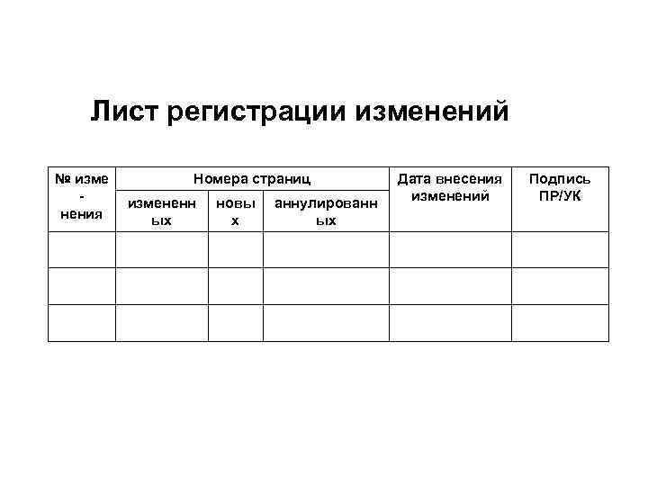 Лист регистрации изменений образец