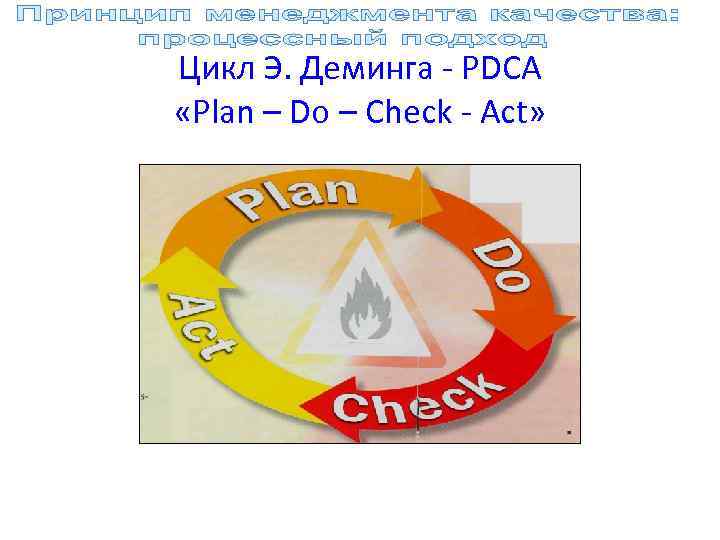 Цикл Э. Деминга - PDCA «Plan – Do – Check - Act» 