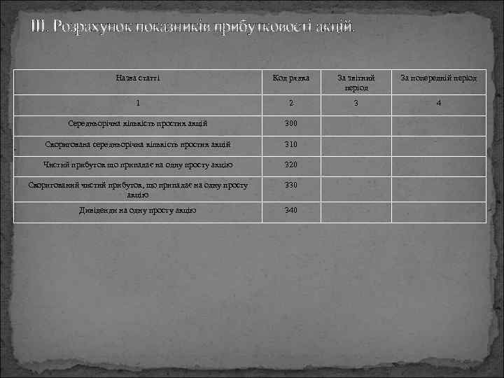 III. Розрахунок показників прибутковості акцій. Назва статті Код рядка За звітний період За попередній