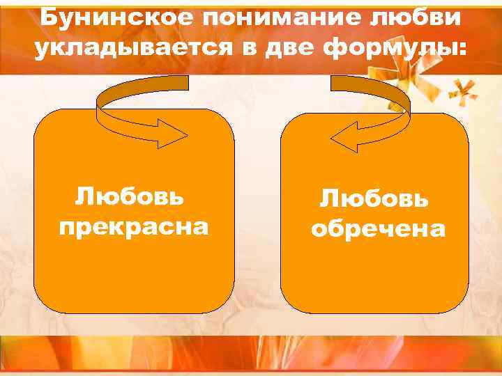 Бунинское понимание любви укладывается в две формулы: Любовь прекрасна Любовь обречена 