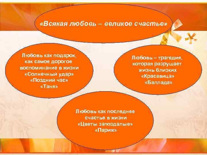  «Всякая любовь – великое счастье» Любовь как подарок, как самое дорогое воспоминание в
