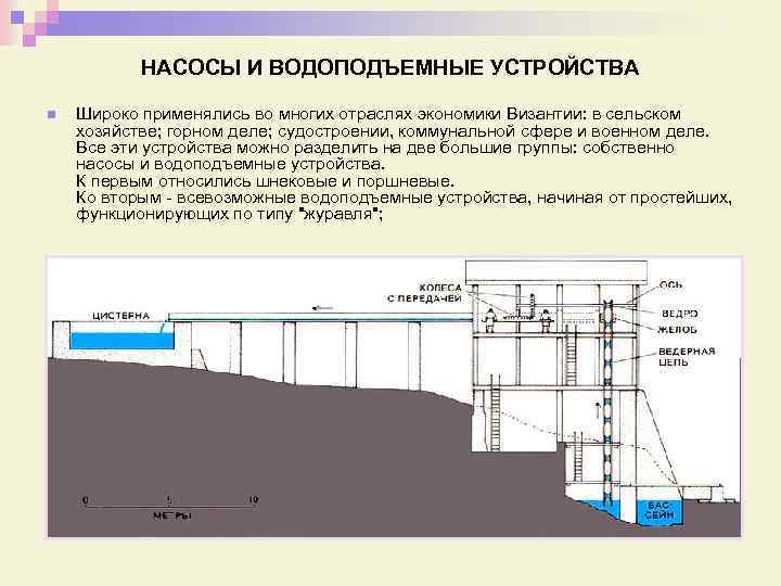 НАСОСЫ И ВОДОПОДЪЕМНЫЕ УСТРОЙСТВА n Широко применялись во многих отраслях экономики Византии: в сельском