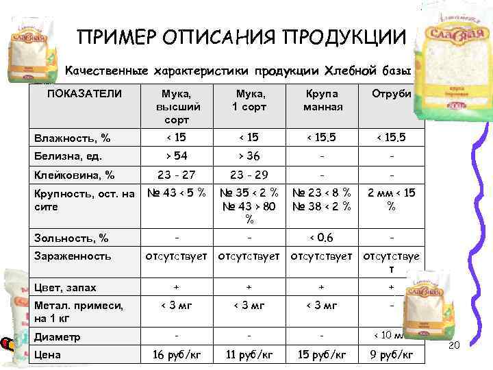 Показатели муки. Описание продукции пример. Качественные характеристики продукта. Качественные характеристики продукции. Качественные характеристики продукции пример.