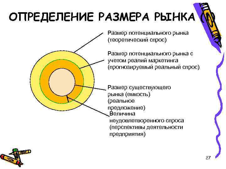 Размер рынка. Оценка размера рынка. Потенциальный размер рынка. Оценить размер рынка.