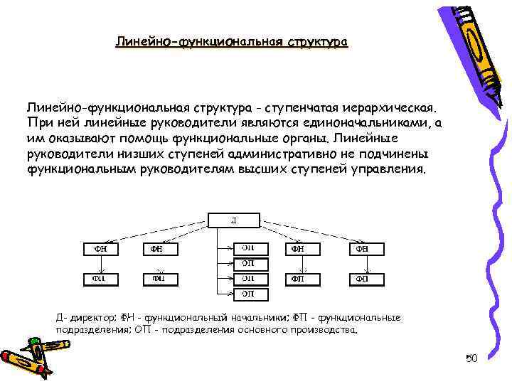 Линейно-функциональная структура - ступенчатая иерархическая. При ней линейные руководители являются единоначальниками, а им оказывают