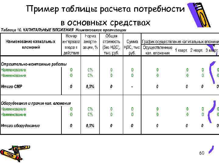 Расчет потребности дезсредств