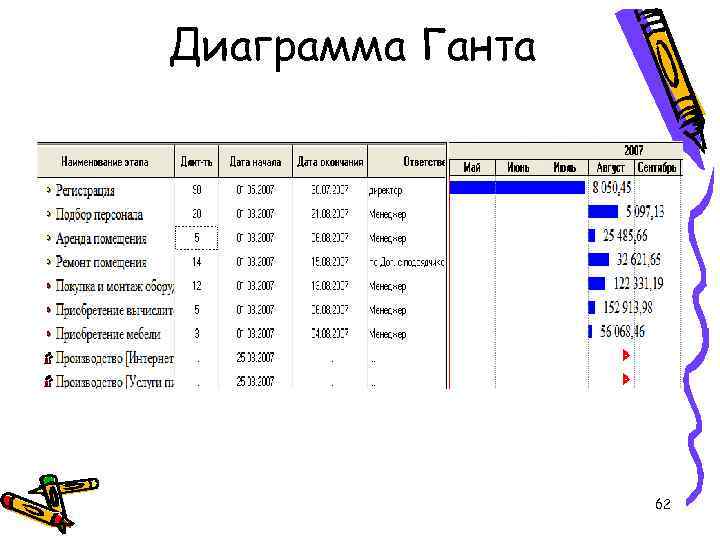 График ганта для бизнес плана