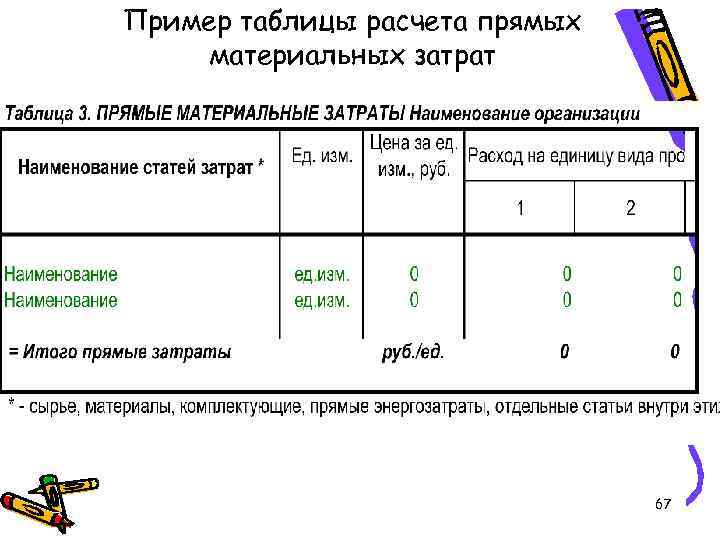 Пример таблицы расчета прямых материальных затрат 67 