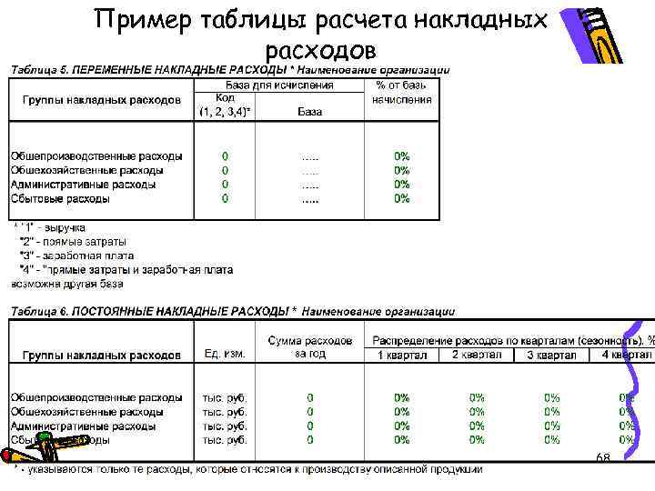 Пример таблицы расчета накладных расходов 68 