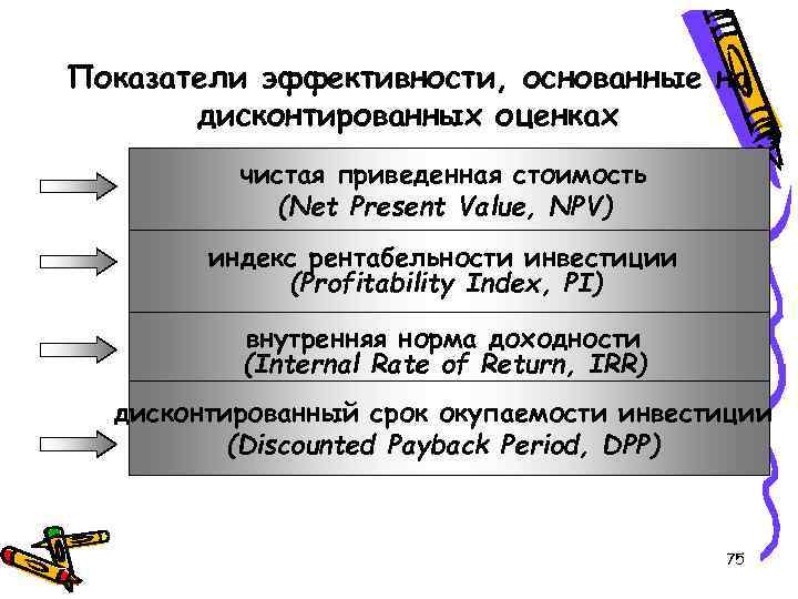 Показатели эффективности, основанные на дисконтированных оценках чистая приведенная стоимость (Net Present Value, NPV) индекс