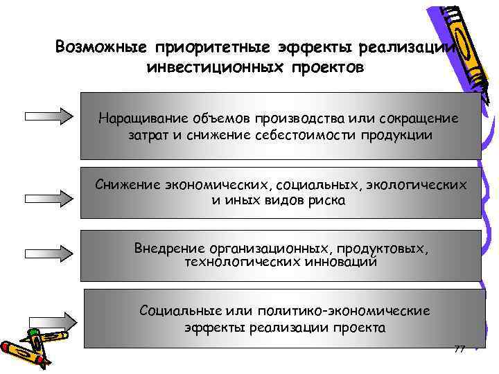 Эффект от реализации проекта это