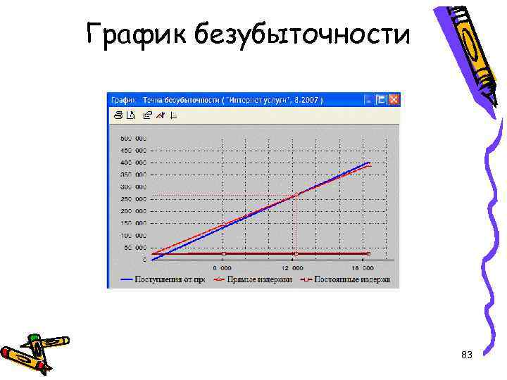 График безубыточности 83 