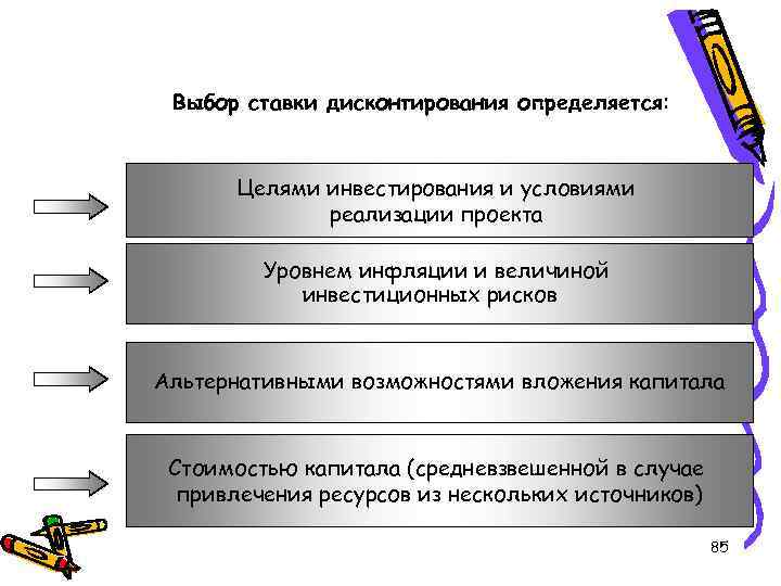 Выбор ставки дисконтирования определяется: Целями инвестирования и условиями реализации проекта Уровнем инфляции и величиной