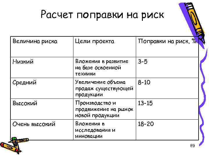 Расчет рисков. Расчет рисков проекта. Как рассчитать риски проекта. Как рассчитываются риски проекта. Как рассчитать риски проекта пример.