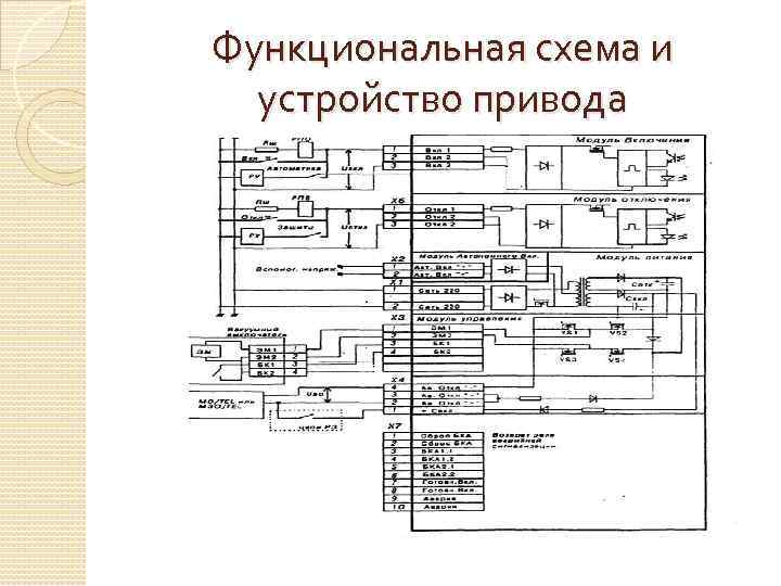 Функциональная схема и устройство привода 