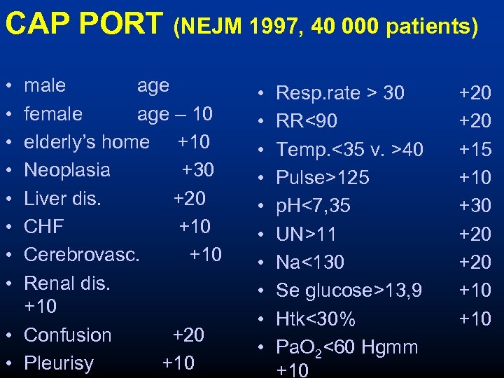CAP PORT (NEJM 1997, 40 000 patients) • • male age female age –