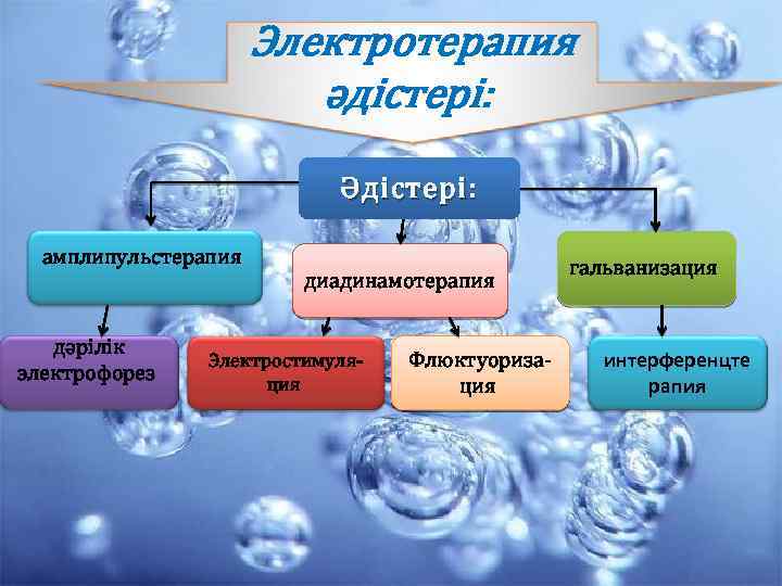 Айнымалы тоқ генераторы